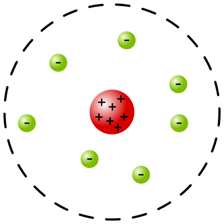 Rutherford’s Nuclear Model of Atom with the nucleus in red and the electrons around it in green colour.